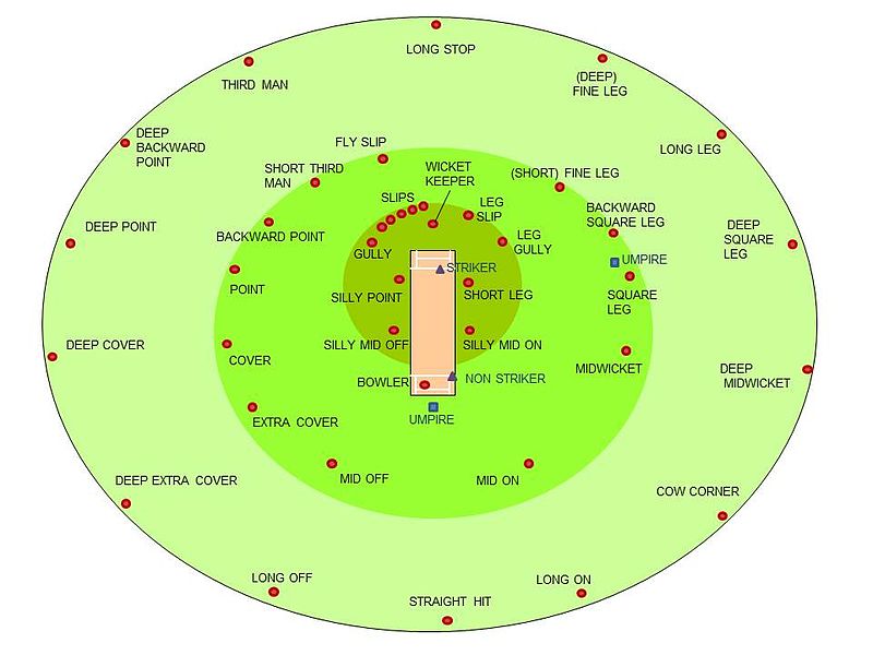 cricket rules