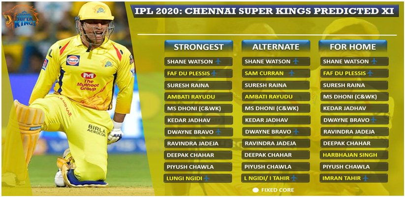 Chennai Super Kings 2020