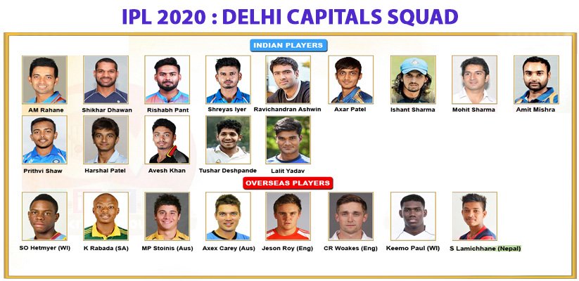 Delhi Capitals 2020