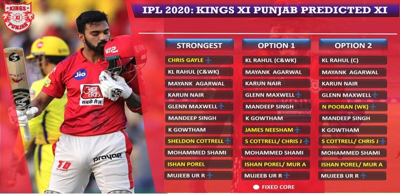 Kings XI Punjab 2020