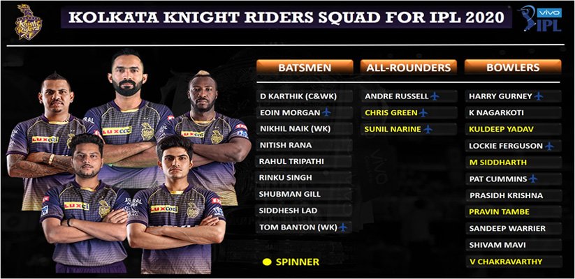 Kolkata Knight Riders 2020