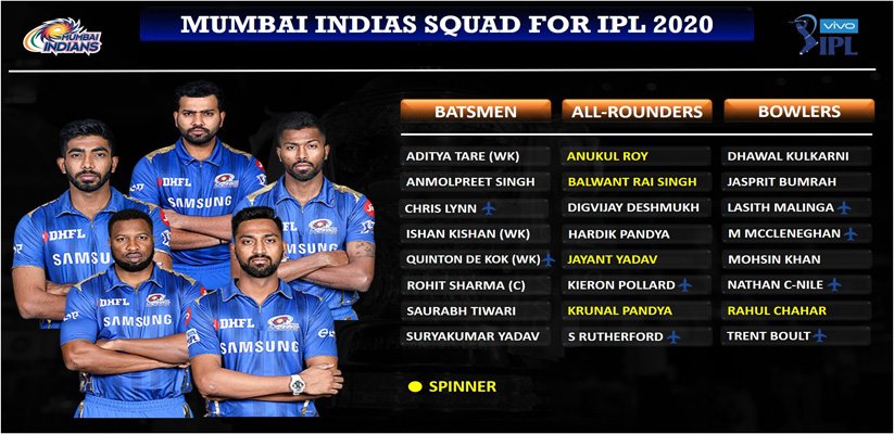 Mumbai Indians 2020