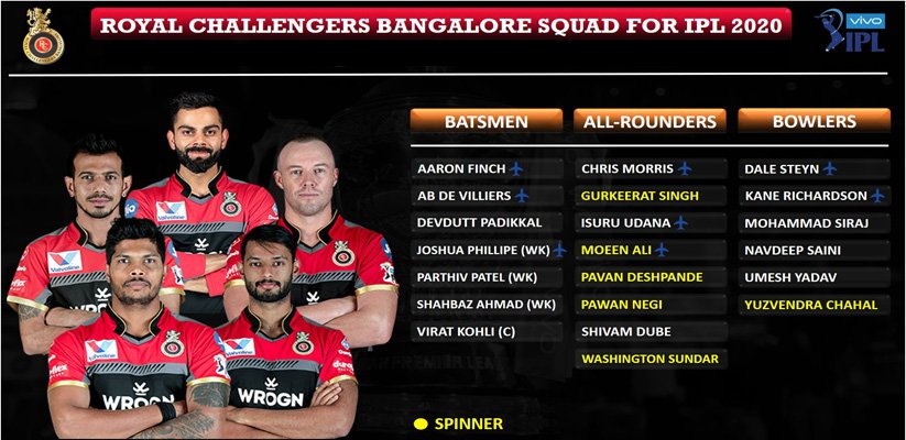 Royal Challengers Bangalore 2020