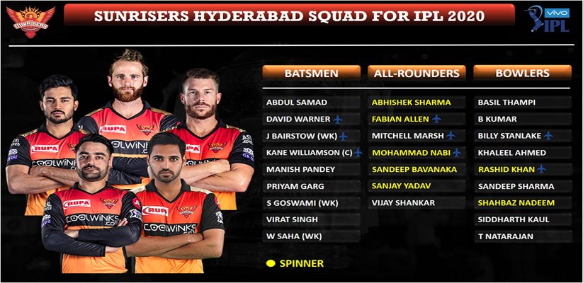 Sunrisers Hyderabad 2020